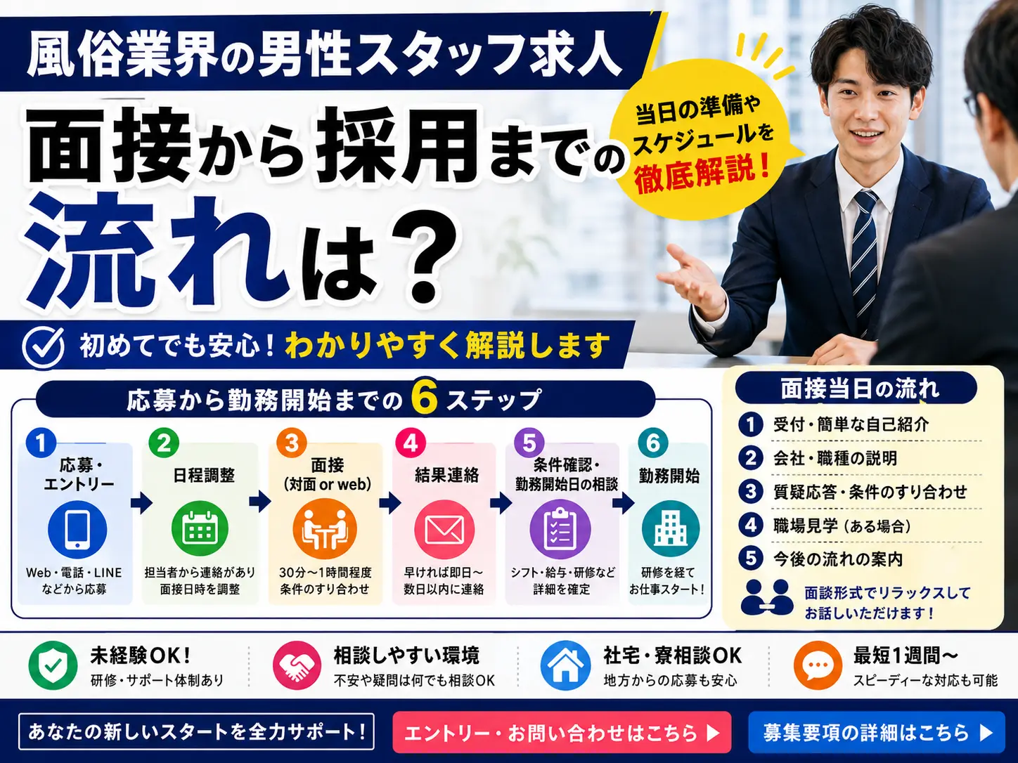 風俗業界の男性スタッフ求人、面接から採用までの流れは？当日の準備・スケジュールを徹底解説